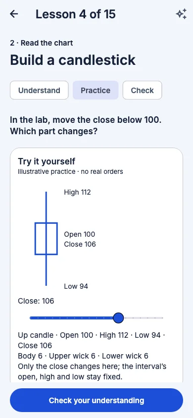 Interactive candlestick learning lab with illustrative values